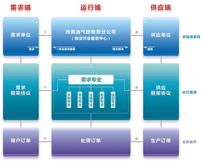 杰出案例 中國石油——以需求為導向的供應鏈協同之路