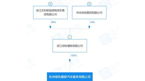 e周車報 吉利新公司布局未來，特斯拉新工廠加速全球擴張，供應鏈管理成行業新焦點