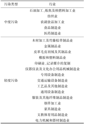 環(huán)境規(guī)制對制造業(yè)綠色技術(shù)創(chuàng)新的影響